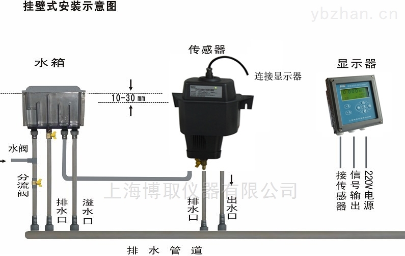 1720E同款的低量程浊度仪0-10NTU