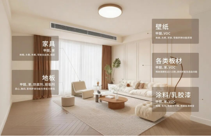 突破傳統(tǒng)溫控的局限，讓環(huán)境質(zhì)量可視可感，呼吸健康空氣！