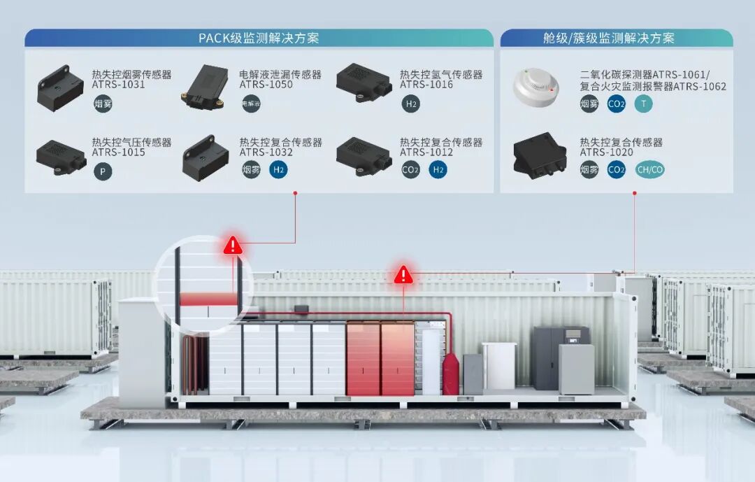 告别储能消防“一刀切”式全淹没：四方光电打造多层级多参数精准安全监测