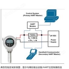 HygroPro XP隔爆型露點(diǎn)變送器