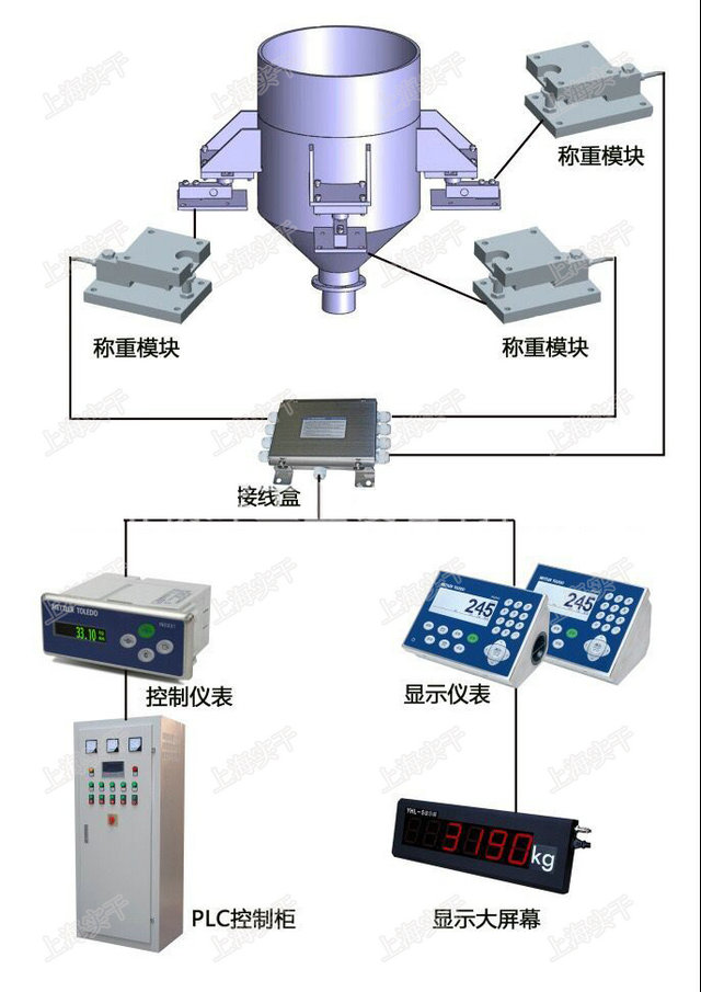 物料罐称重仪