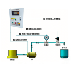 定量自動給料裝置