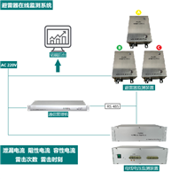 NZZ-IED01避雷器智能在線監測系統