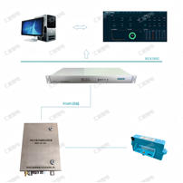 變壓器直流偏磁電流在線監(jiān)測系統(tǒng)