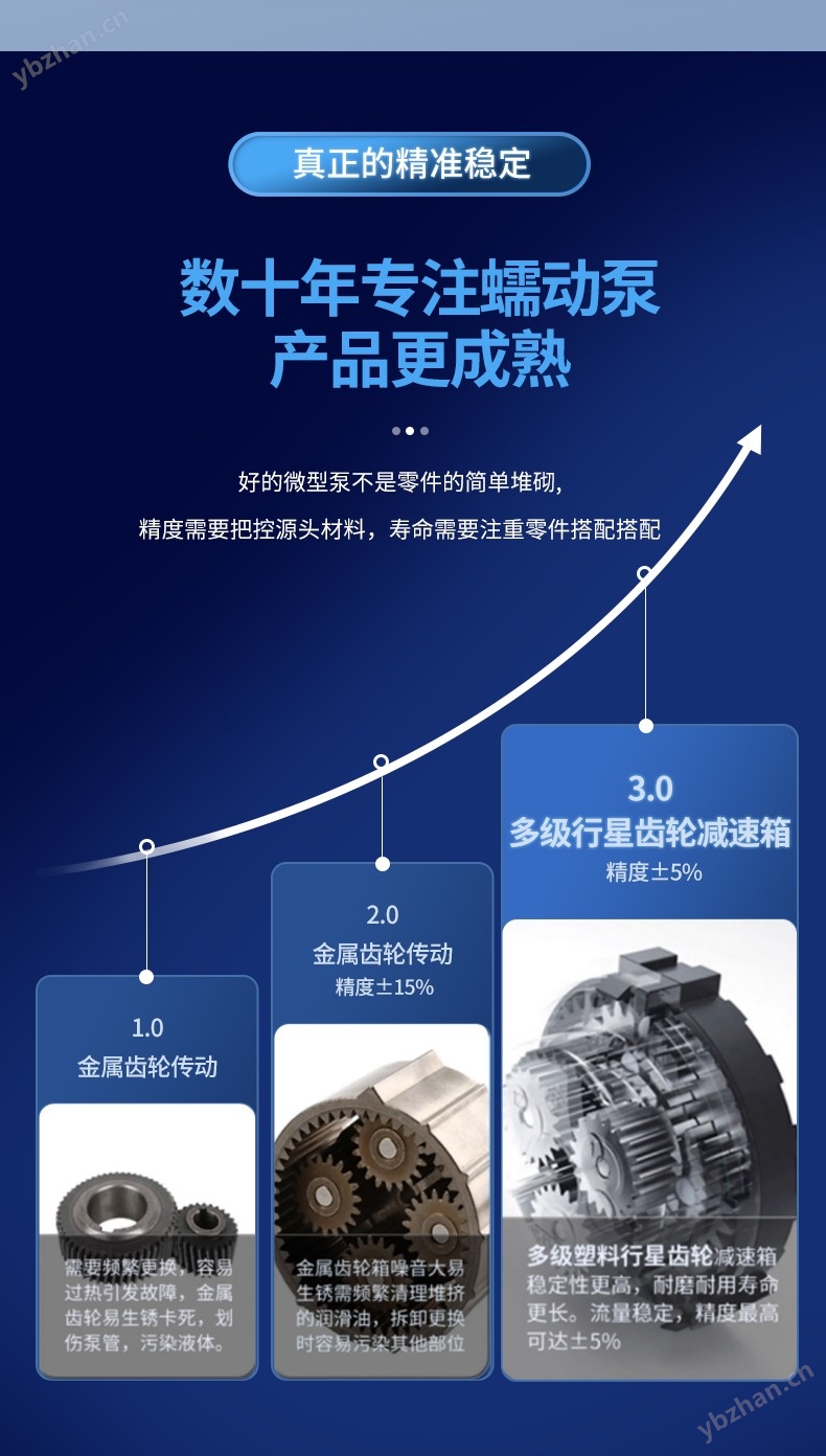 天貓蠕動(dòng)泵詳情頁(yè)_05.jpg