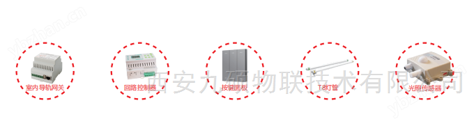 人來燈亮、人走燈滅|地下車庫智能照明系統(tǒng)