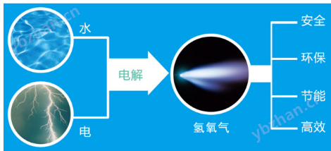 JKZC-ZKF-3F石英玻璃管真空封管機