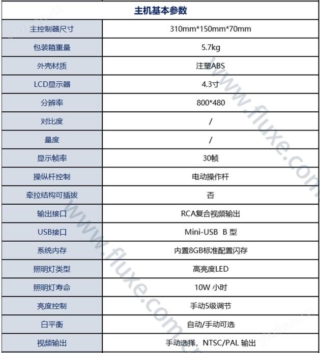 主機基本參數