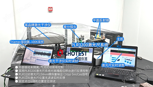 高分辨率光纖激光尺