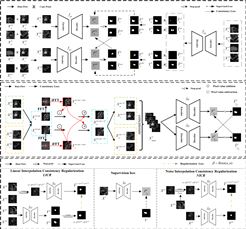 中国科学院西安光机所在计算机视觉领域取得新进展