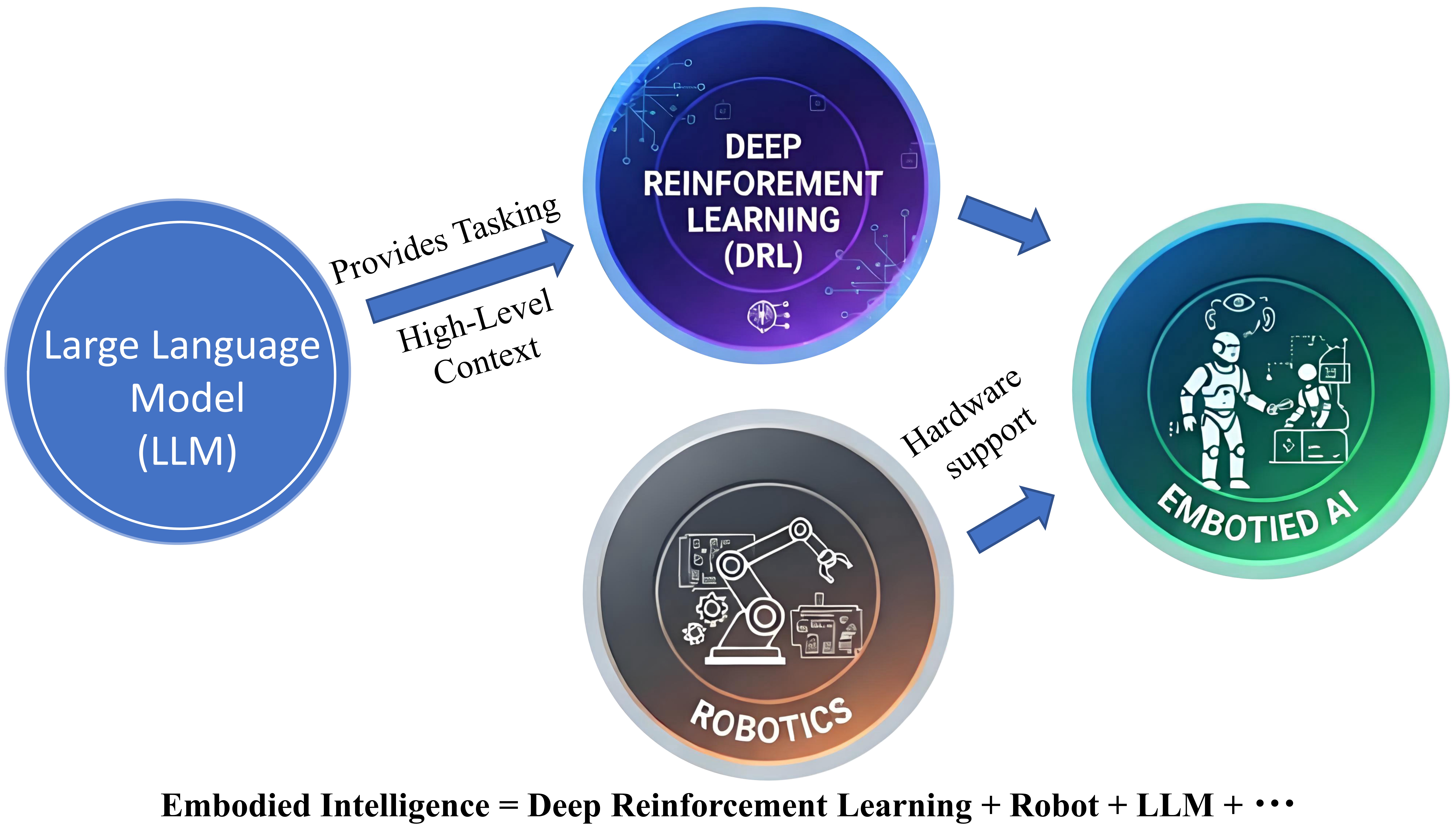 兰州大学信息学院研究团队在机器人控制领域取得新进展