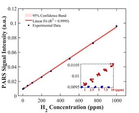 �������Ŷ����������׼������ͻ����ppm��̽���¸߶�