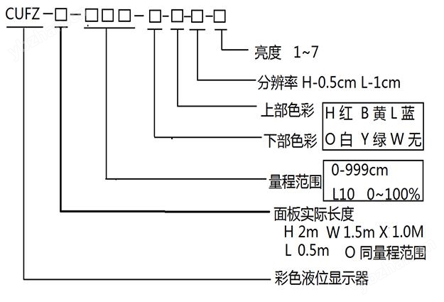 彩色液位显示器