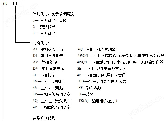 电流隔离变送器