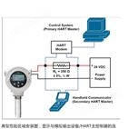 隔爆型露点变送器