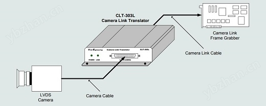 LVDS、RS-422、HD-SDI接口轉(zhuǎn)換器