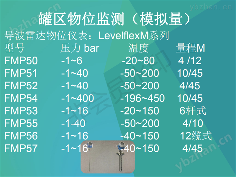 罐區(qū)物位監(jiān)測模擬量FMR530FMR532 E+H雷達-雷達物位計