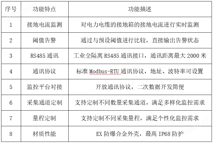 賽創(chuàng) 電纜護層環(huán)流監(jiān)測系統(tǒng) 工廠直銷