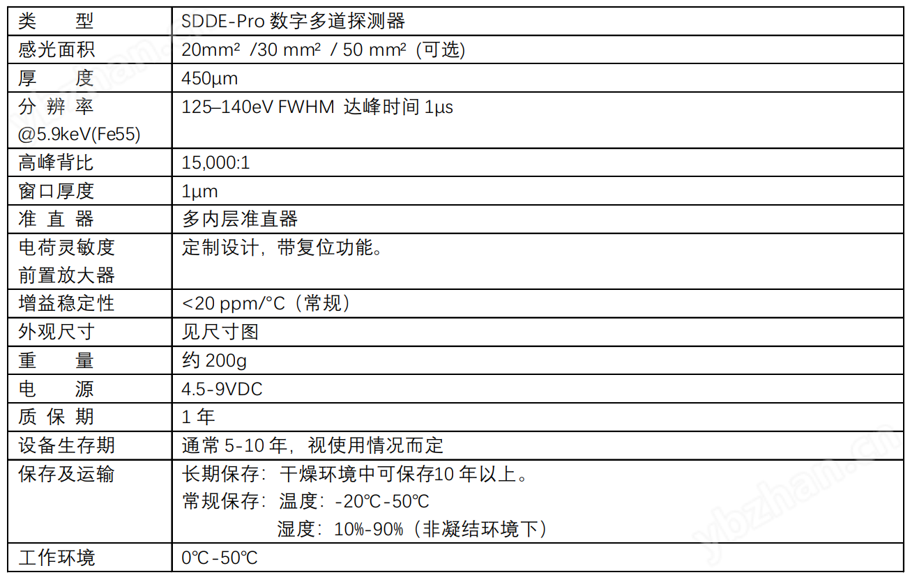 苏州兀象科学仪器 XRF探测器 SDD探测器