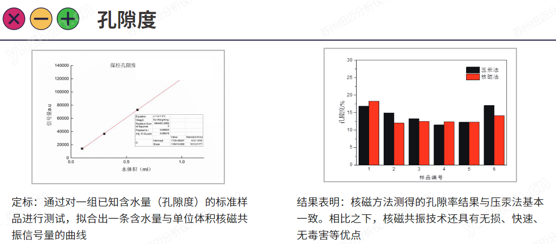 車載核磁測試設(shè)備核磁共振全直徑巖心分析儀