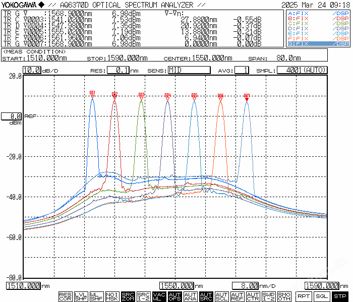 C波段可调波长的ASE光源