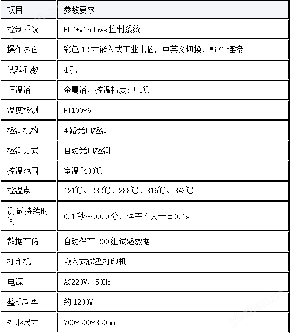 潤滑脂寬溫度范圍滴點測定儀? 檢測準(zhǔn)確