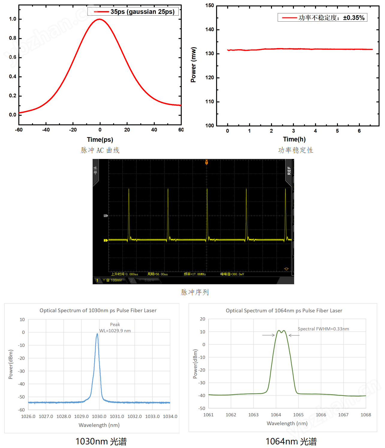 1064nm波段皮秒激光器