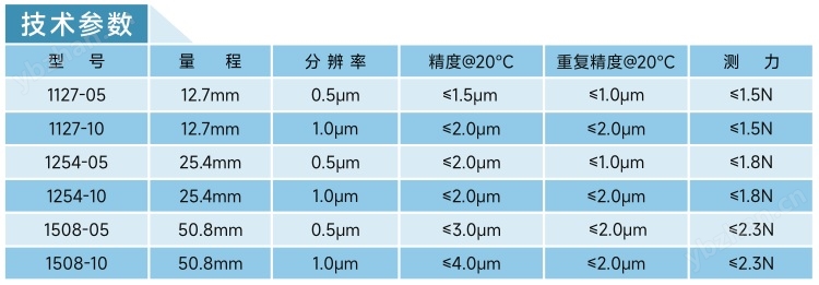 青量科技Qillitech智能通信數(shù)顯萬分表