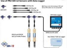 GP2-PR2土壤剖面水分监测系统