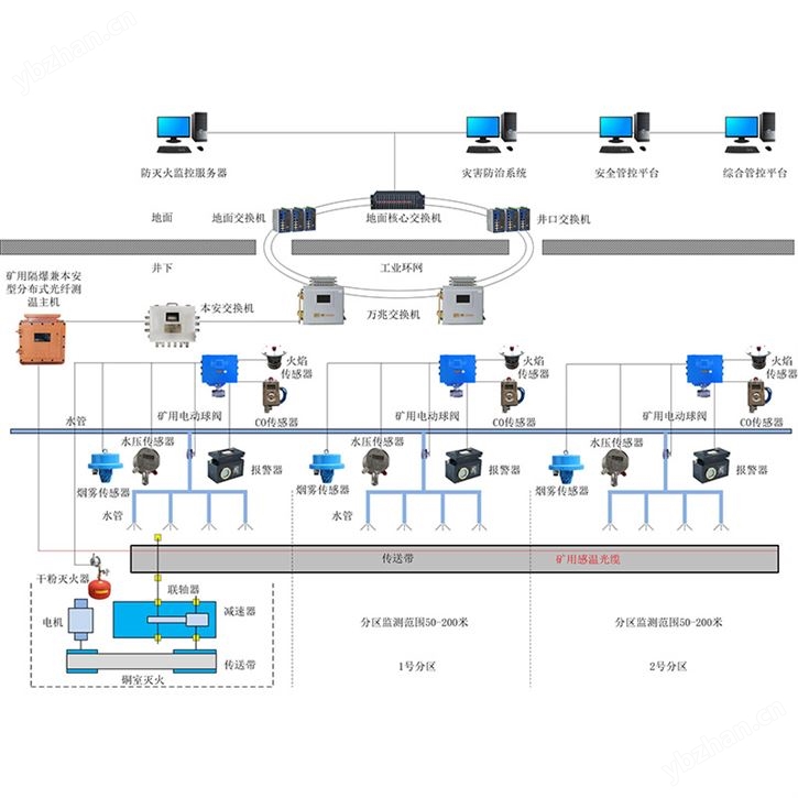 KJ1816礦用光纖測溫及滅火控制系統