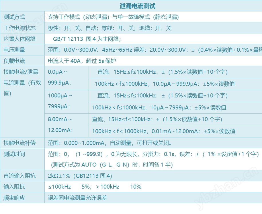 泄漏規(guī)格.png