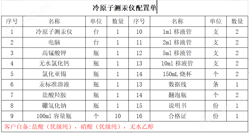 YTHg-200冷原子吸收测汞仪
