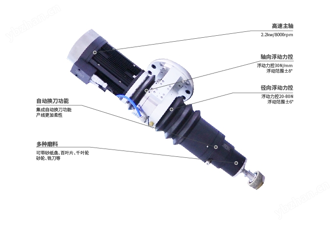 M5302T1 可換裝軸徑向浮動磨頭