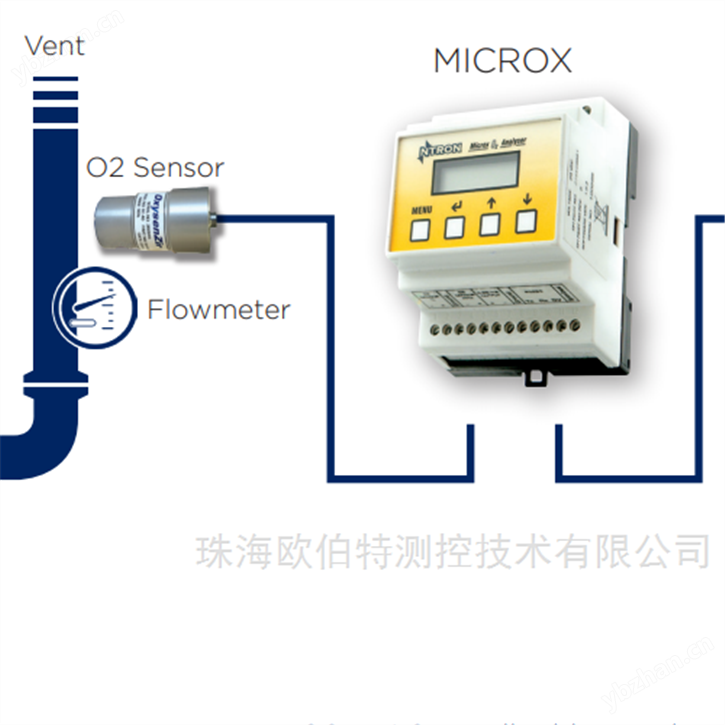 Microx-211醫用制氧系統用氧氣分析儀