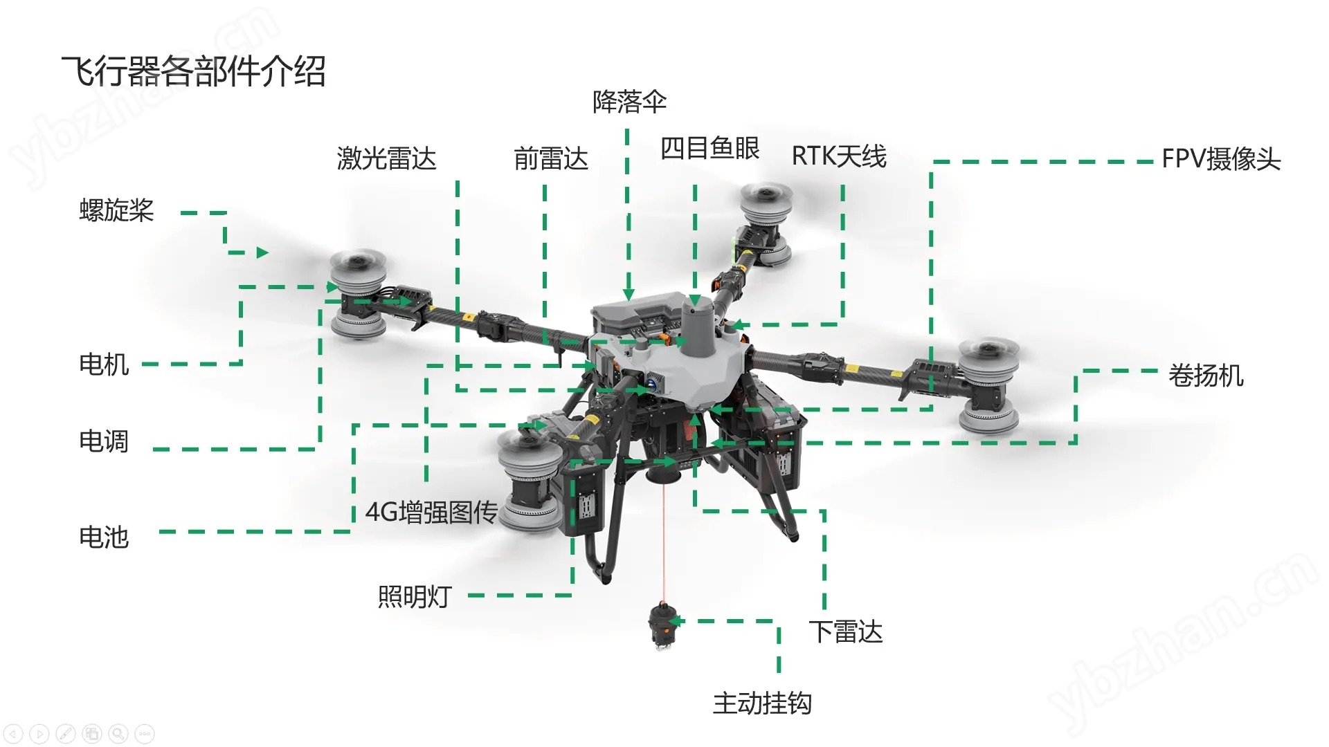 大疆FC100工业级运载无人机抗风防抖