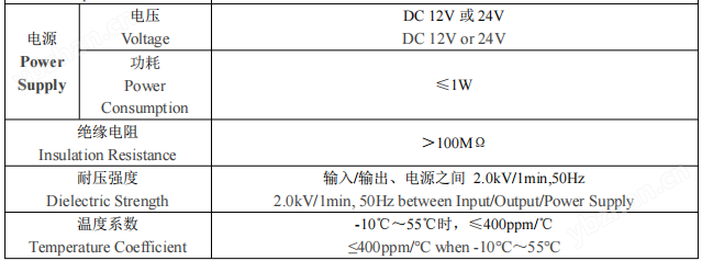 600A大電流測量卡扣式電流變送器廠家