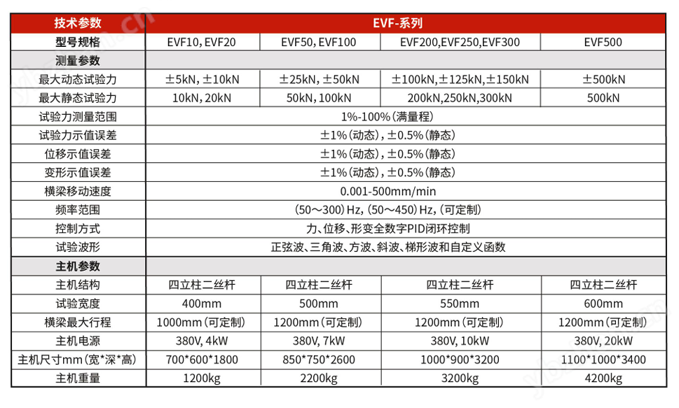三思檢測電磁高頻疲勞試驗機