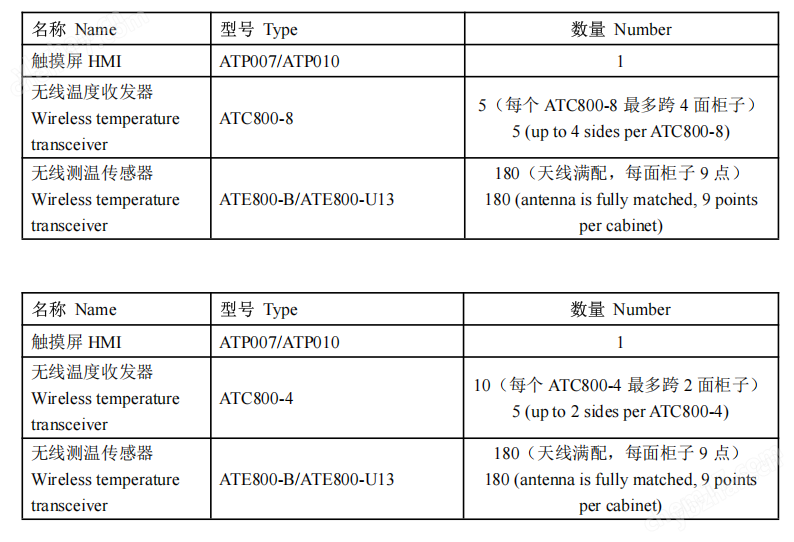 ATE800-U开关柜内母排测温螺栓式传感器