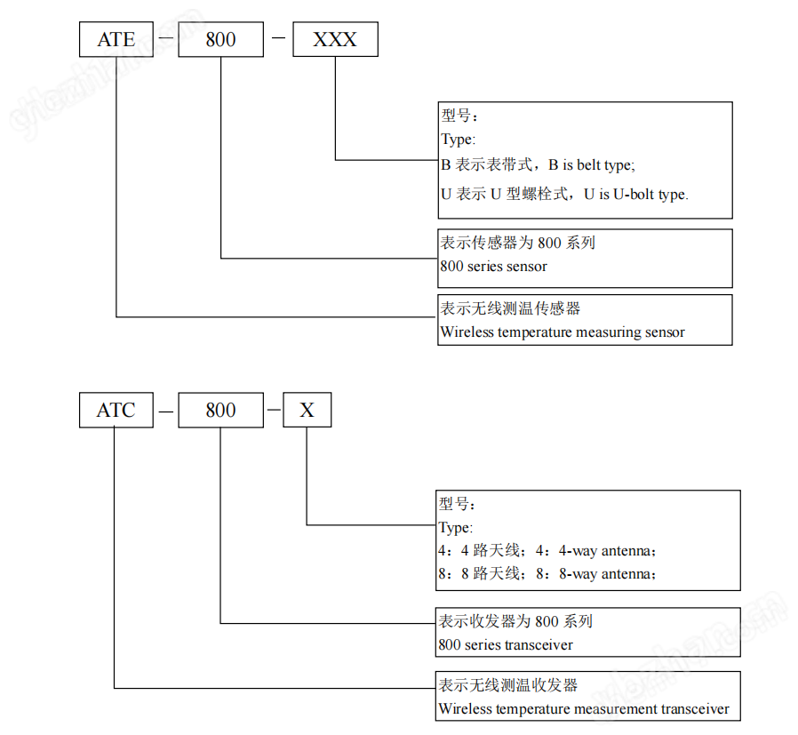 ATE800-U开关柜内母排测温螺栓式传感器