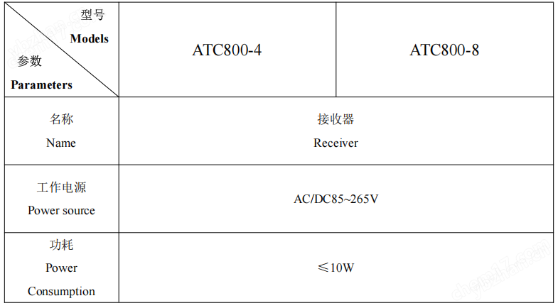 ATE800-U开关柜内母排测温螺栓式传感器