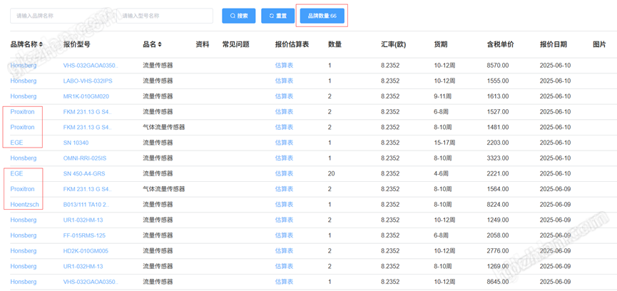Barcontrol HDL 压力传感器 希而科 德国