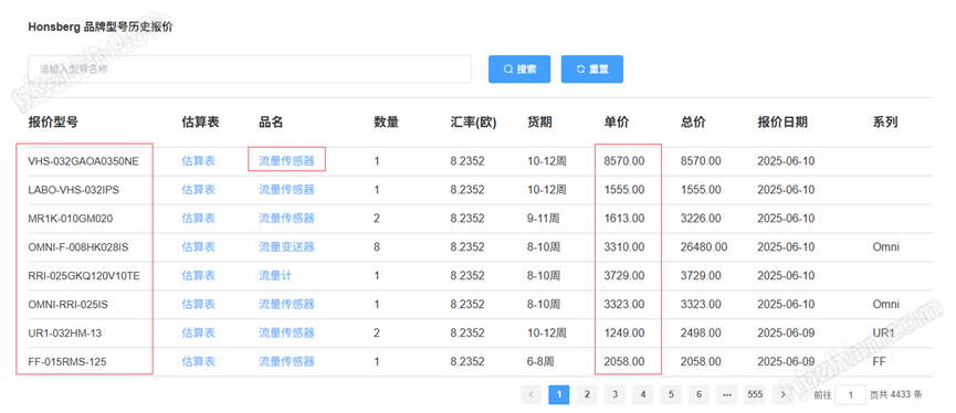 Barcontrol HDL 压力传感器 希而科 德国