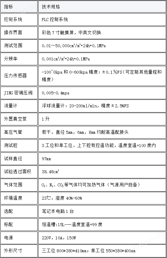 普通款压差法气体渗透仪-三工位 准确可靠