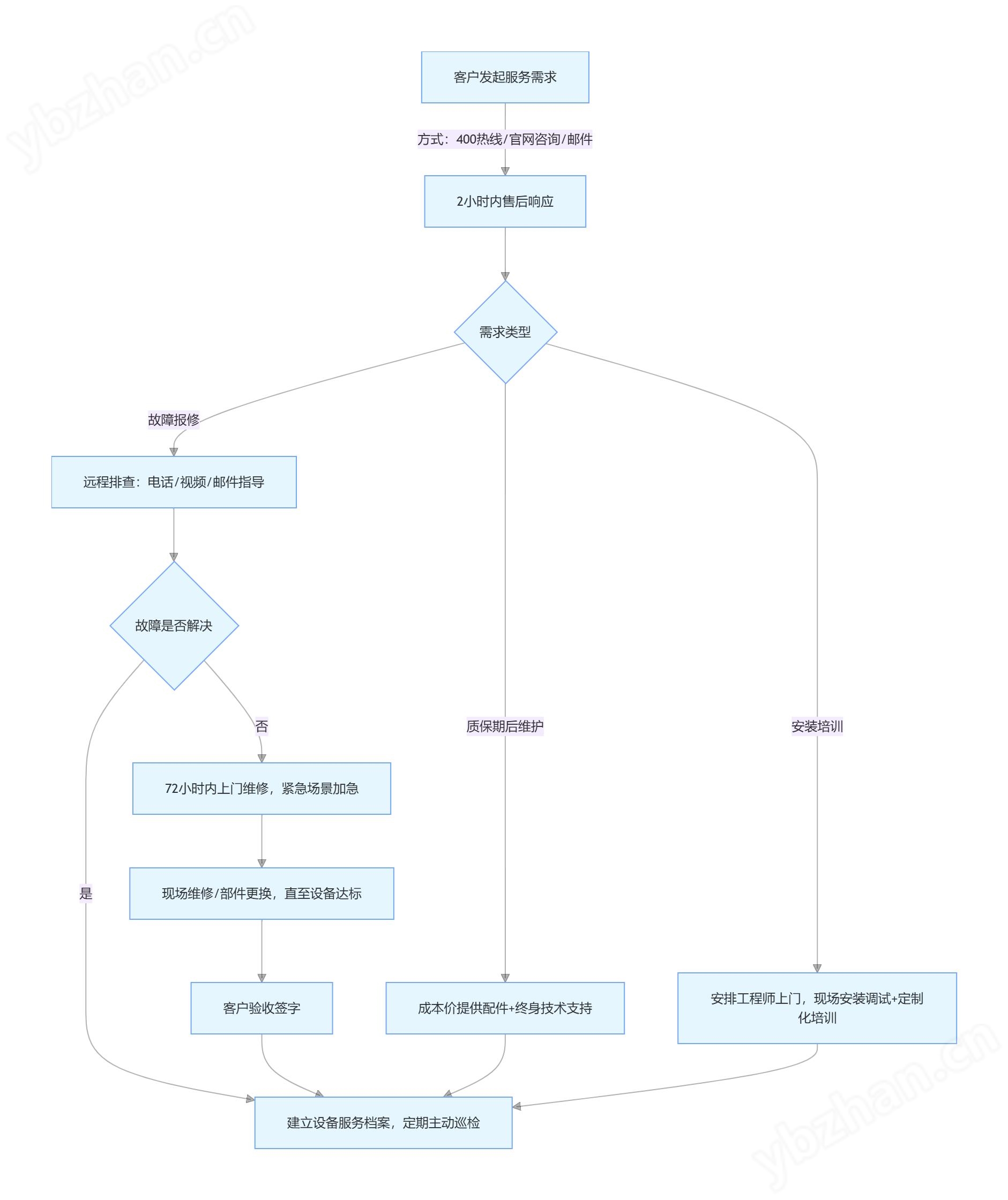 4nm高清快检扫描电镜