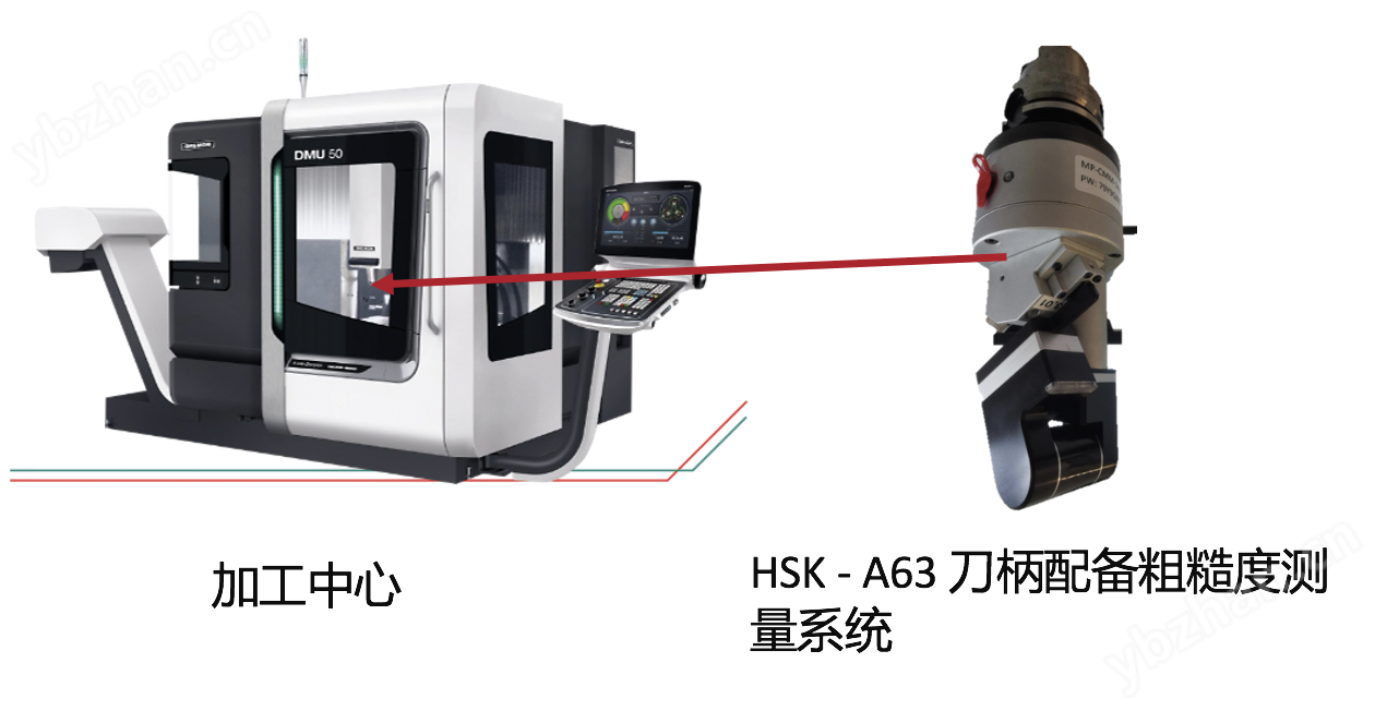 德国马尔MAHR粗糙度测量系统MarSurf MC 510