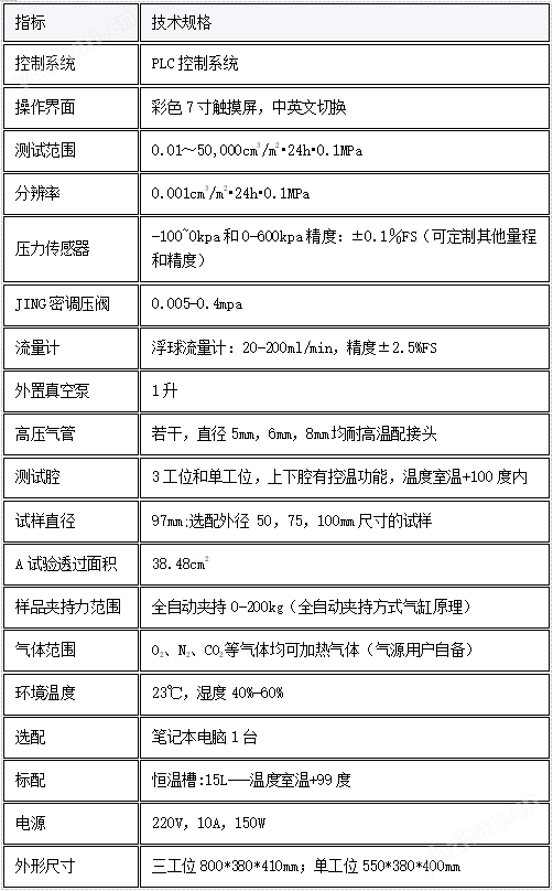 高配款压差法气体渗透仪-单工位 测试稳定