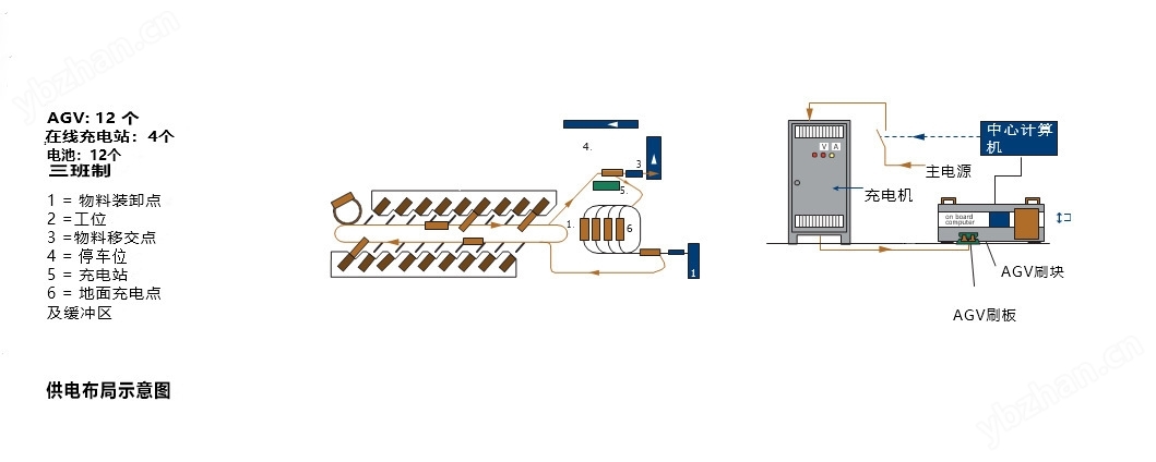 AGV充电刷板刷块 电刷系统 碳刷 充电装置
