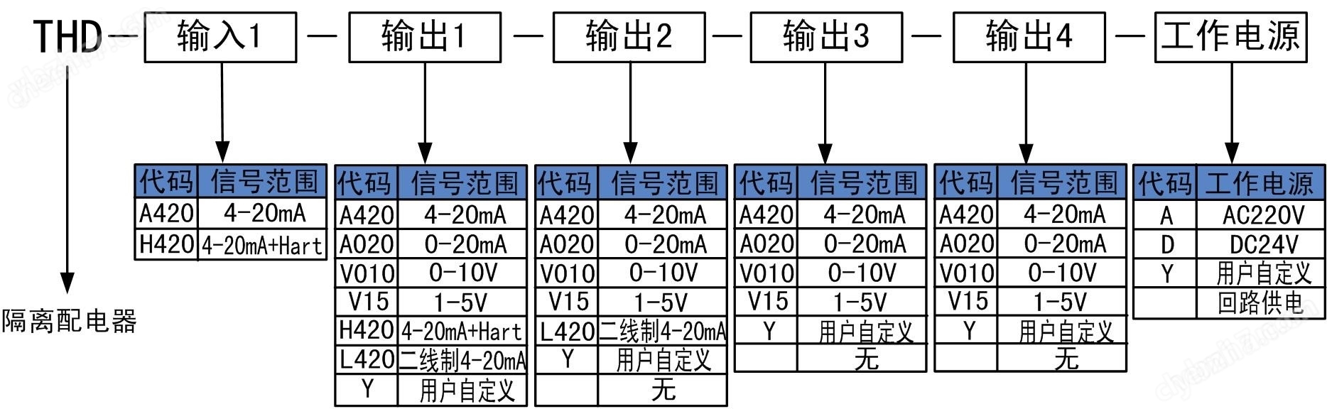 变送输出_隔离配电器