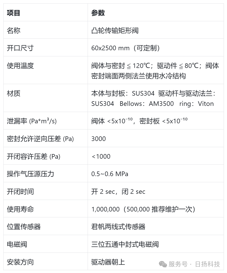 大型凸輪傳輸閥 | 驅(qū)動(dòng)原理和應(yīng)用全解析