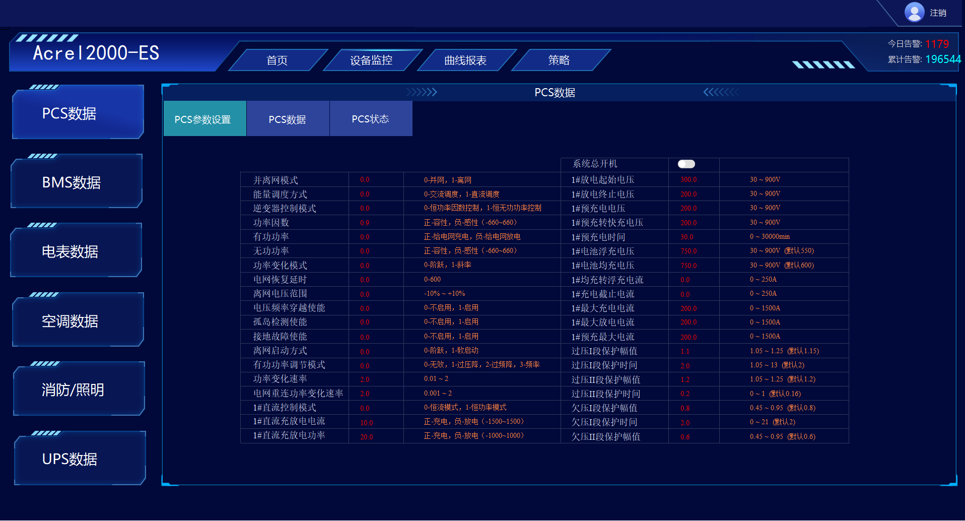 PSC數據